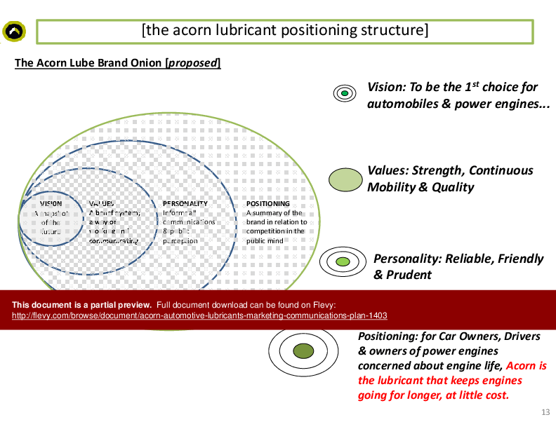 Acorn Automotive Lubricants - Marketing Communications Plan (48-slide PPT PowerPoint presentation (PPTX)) Preview Image