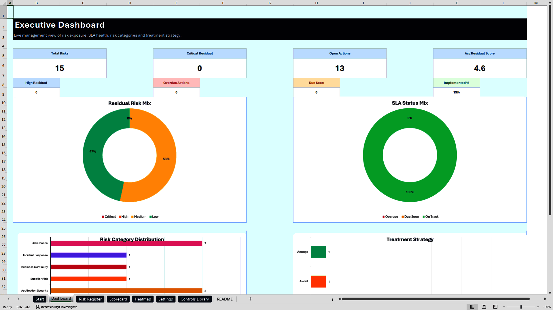 IT Security Risk & Control Log | ISO 27001 Toolkit (Excel template (XLSX)) Preview Image