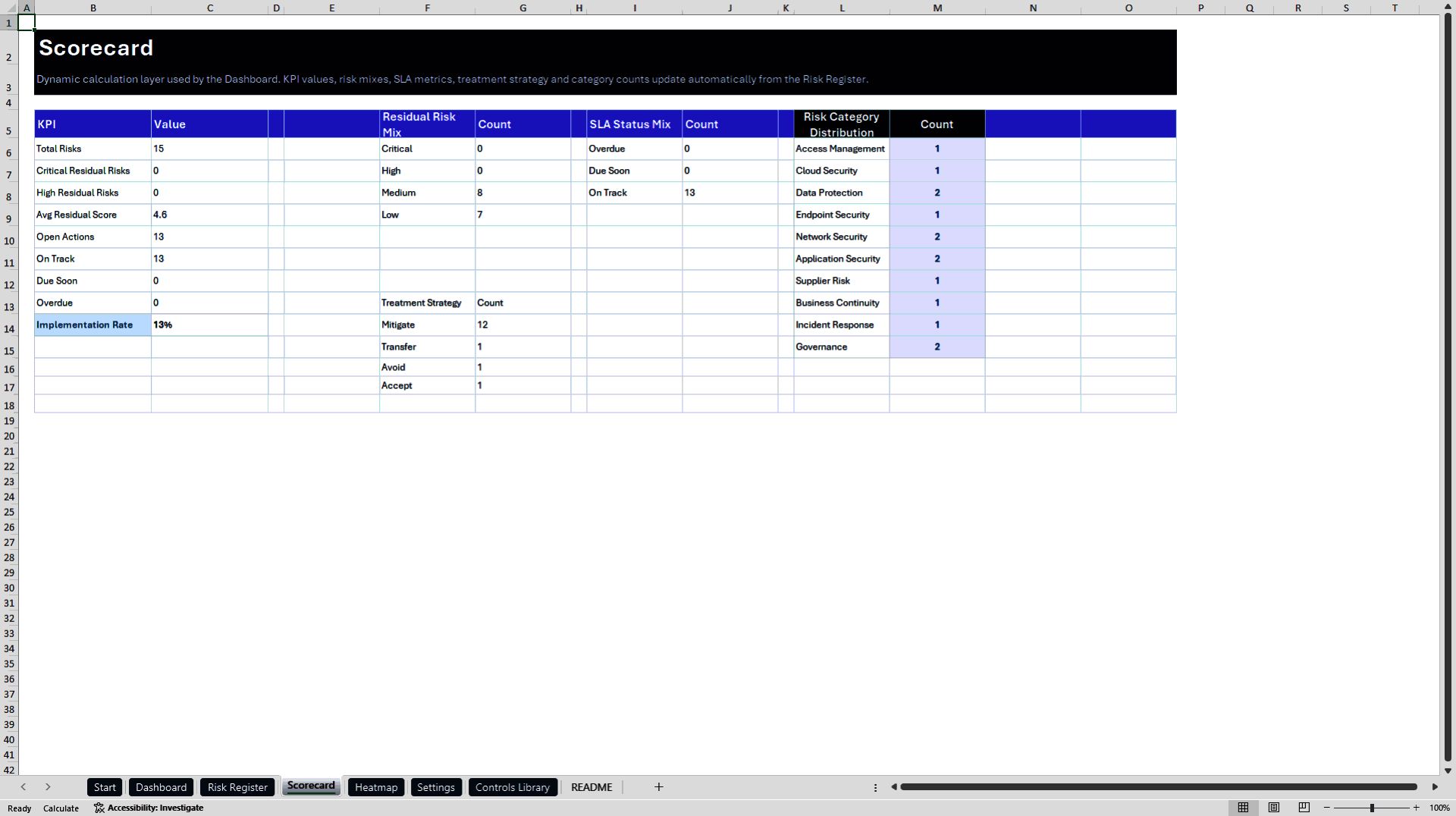 IT Security Risk & Control Log | ISO 27001 Toolkit (Excel template (XLSX)) Preview Image