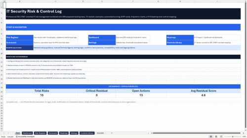 NIS2 & ISO 27001 GRC Bundle | Audit CAPA Excel Toolkit 3-in- (Document Bundle)
