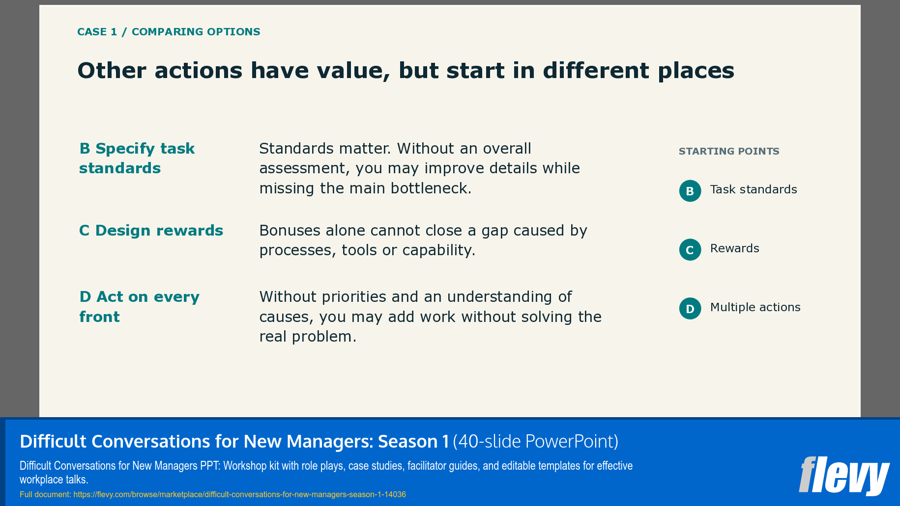 Difficult Conversations for New Managers: Season 1 (40-slide PPT PowerPoint presentation template (PPTX)) Preview Image