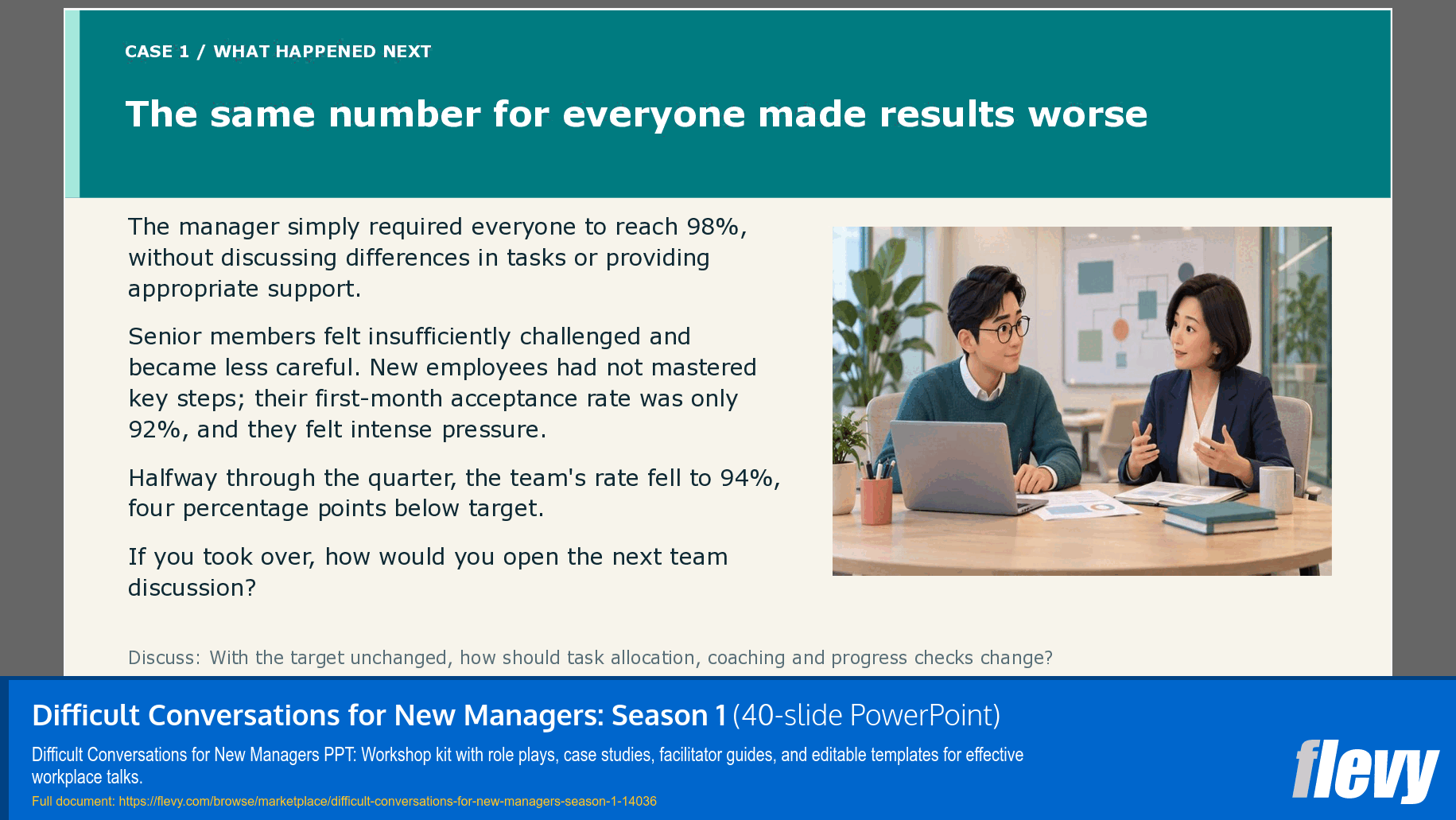 Difficult Conversations for New Managers: Season 1 (40-slide PPT PowerPoint presentation template (PPTX)) Preview Image