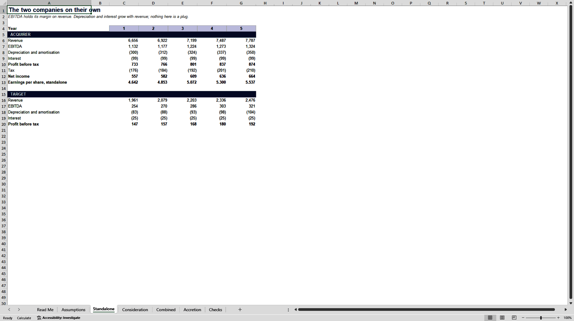M&A Merger Model: Accretion/Dilution, PPA & Synergies (Excel template (XLSX)) Preview Image
