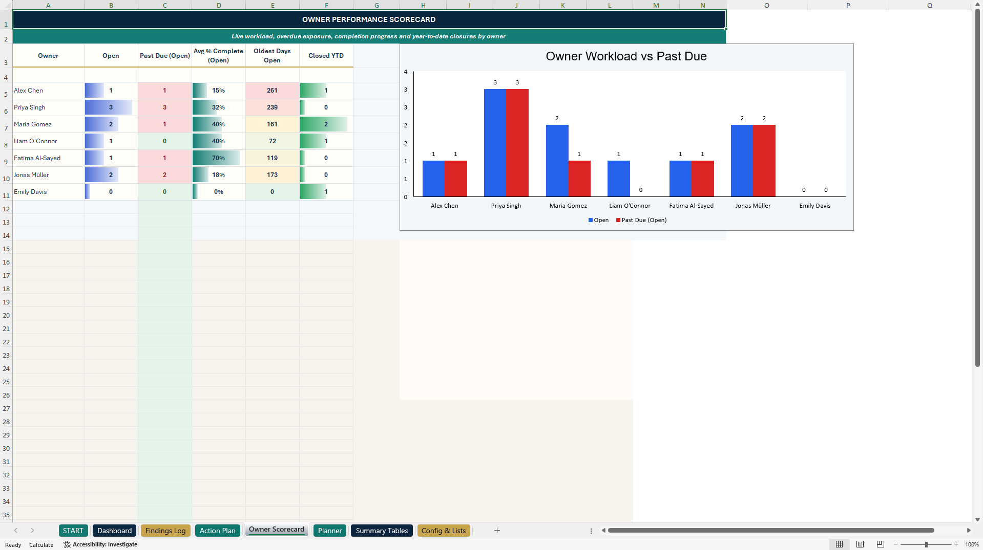 Internal Audit Log & CAPA Management Control Center (Excel template (XLSX)) Preview Image