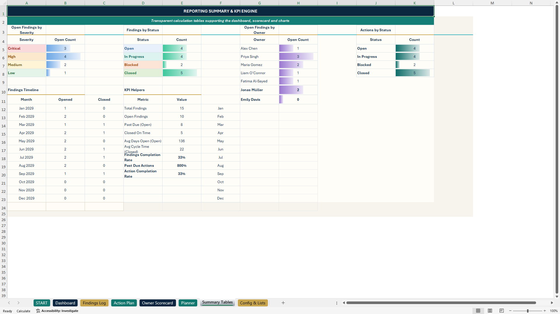 Internal Audit Log & CAPA Management Control Center (Excel template (XLSX)) Preview Image