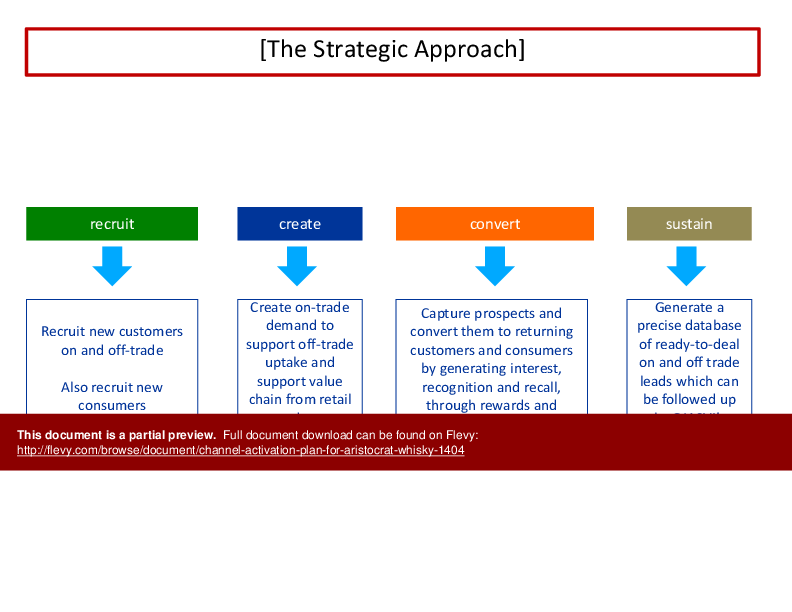 Channel Activation Plan for Aristocrat Whisky (27-slide PPT PowerPoint presentation (PPTX)) Preview Image