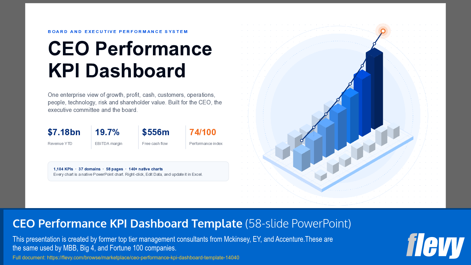 CEO Performance KPI Dashboard Template (58-slide PPT PowerPoint presentation template (PPTX)) Preview Image
