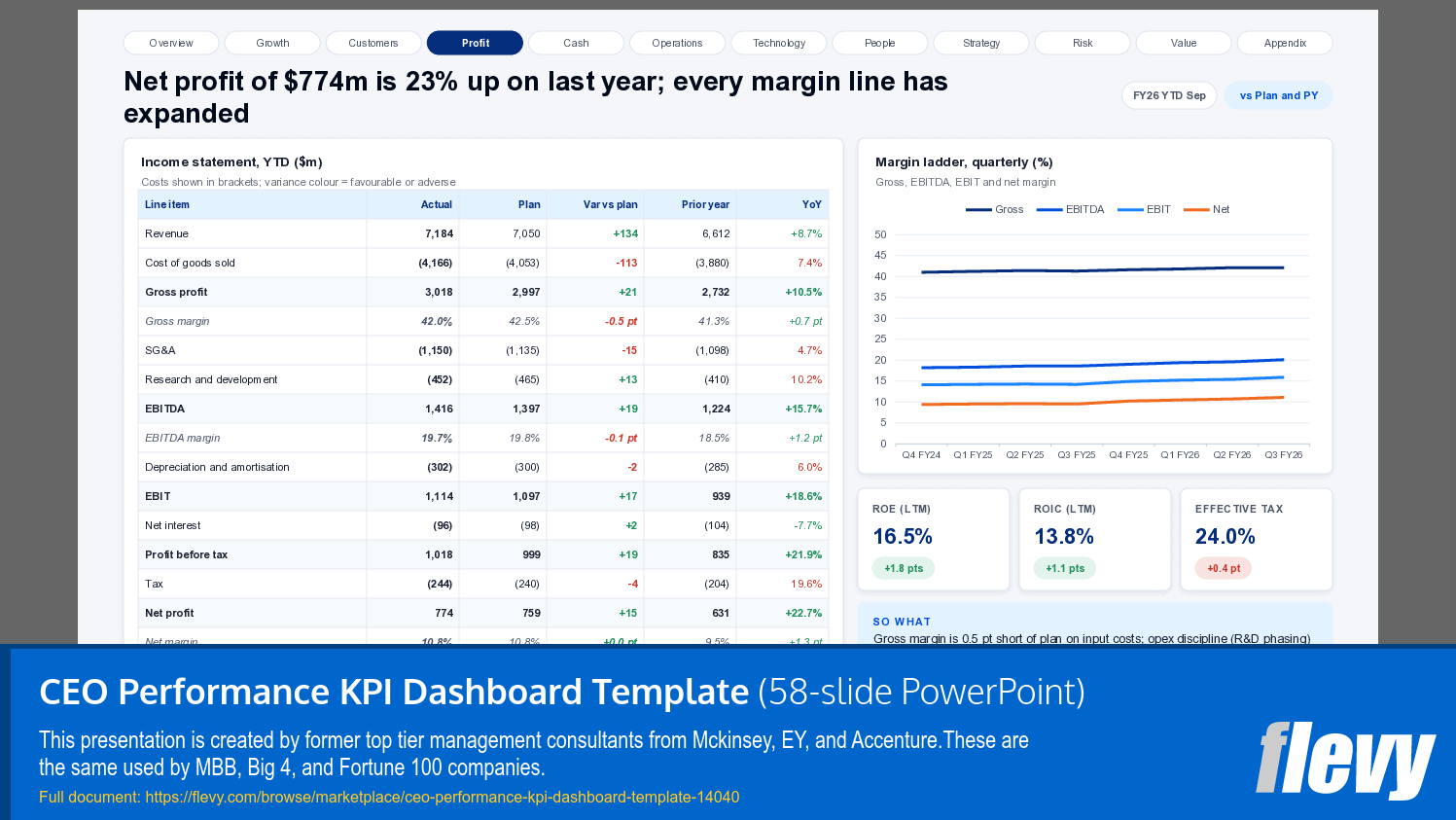 CEO Performance KPI Dashboard Template (58-slide PPT PowerPoint presentation template (PPTX)) Preview Image