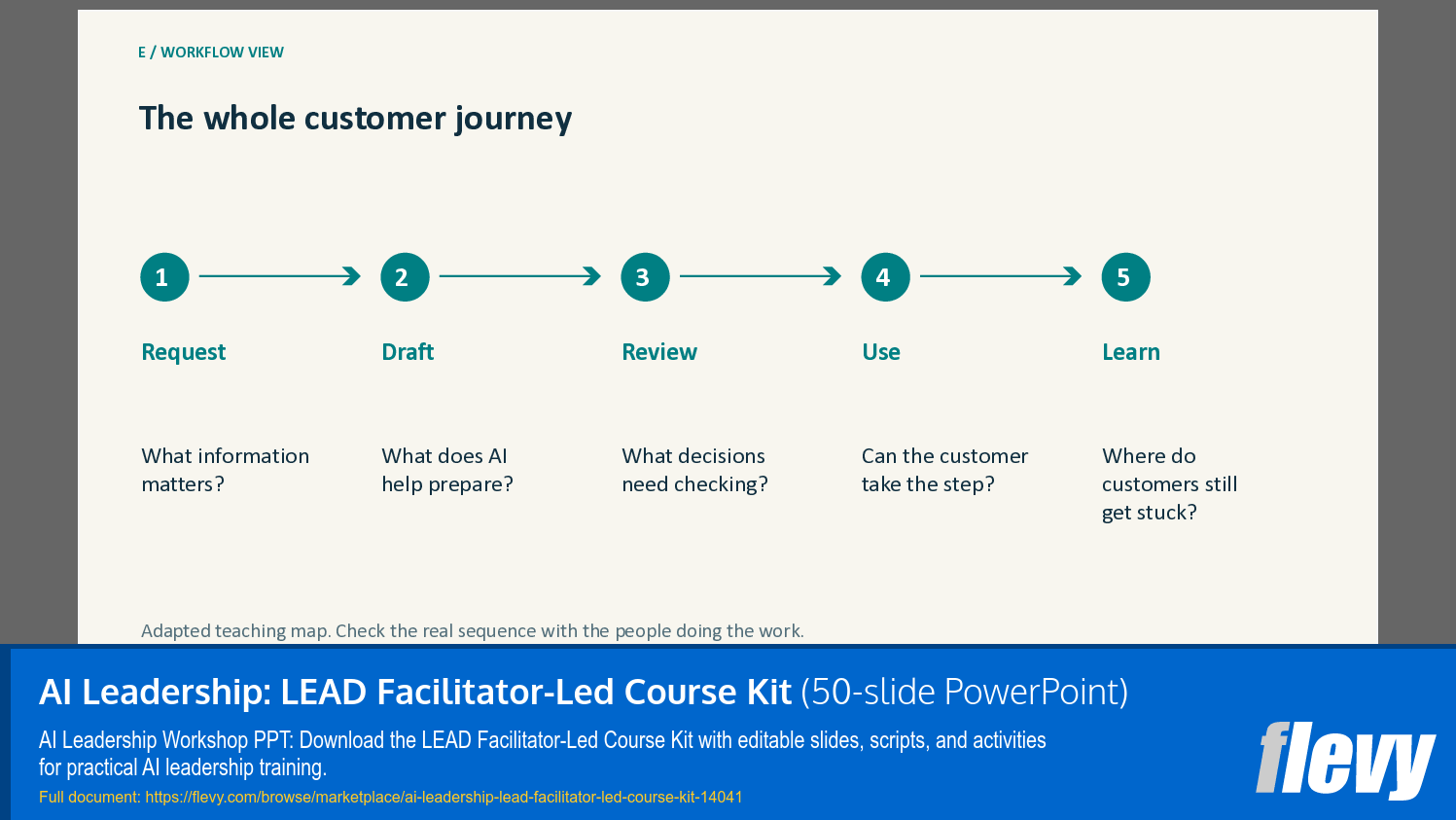 AI Leadership: LEAD Facilitator-Led Course Kit (50-slide PPT PowerPoint presentation template (PPTX)) Preview Image
