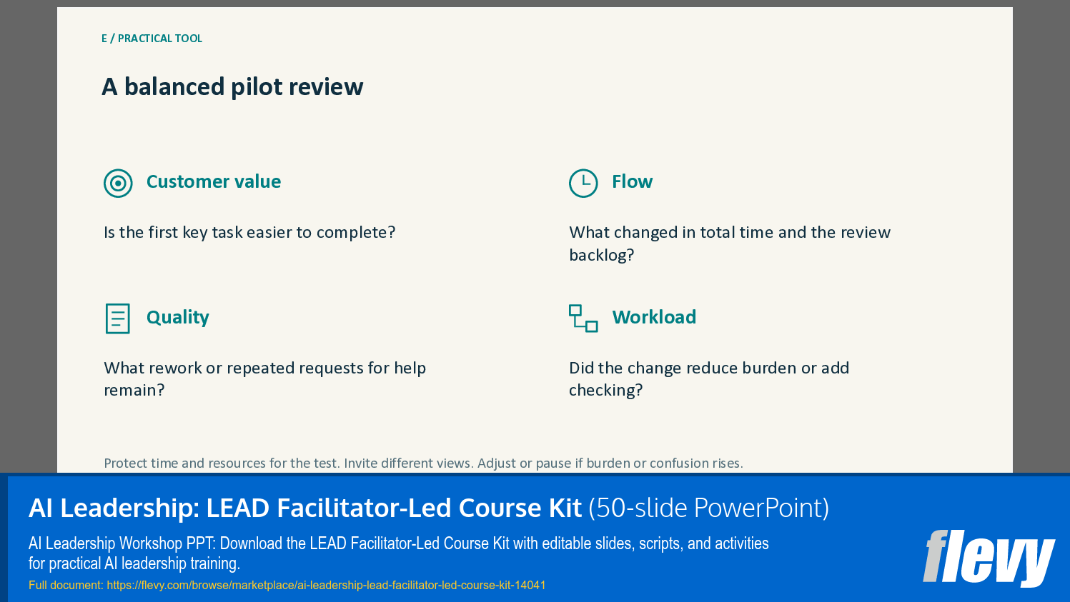 AI Leadership: LEAD Facilitator-Led Course Kit (50-slide PPT PowerPoint presentation template (PPTX)) Preview Image