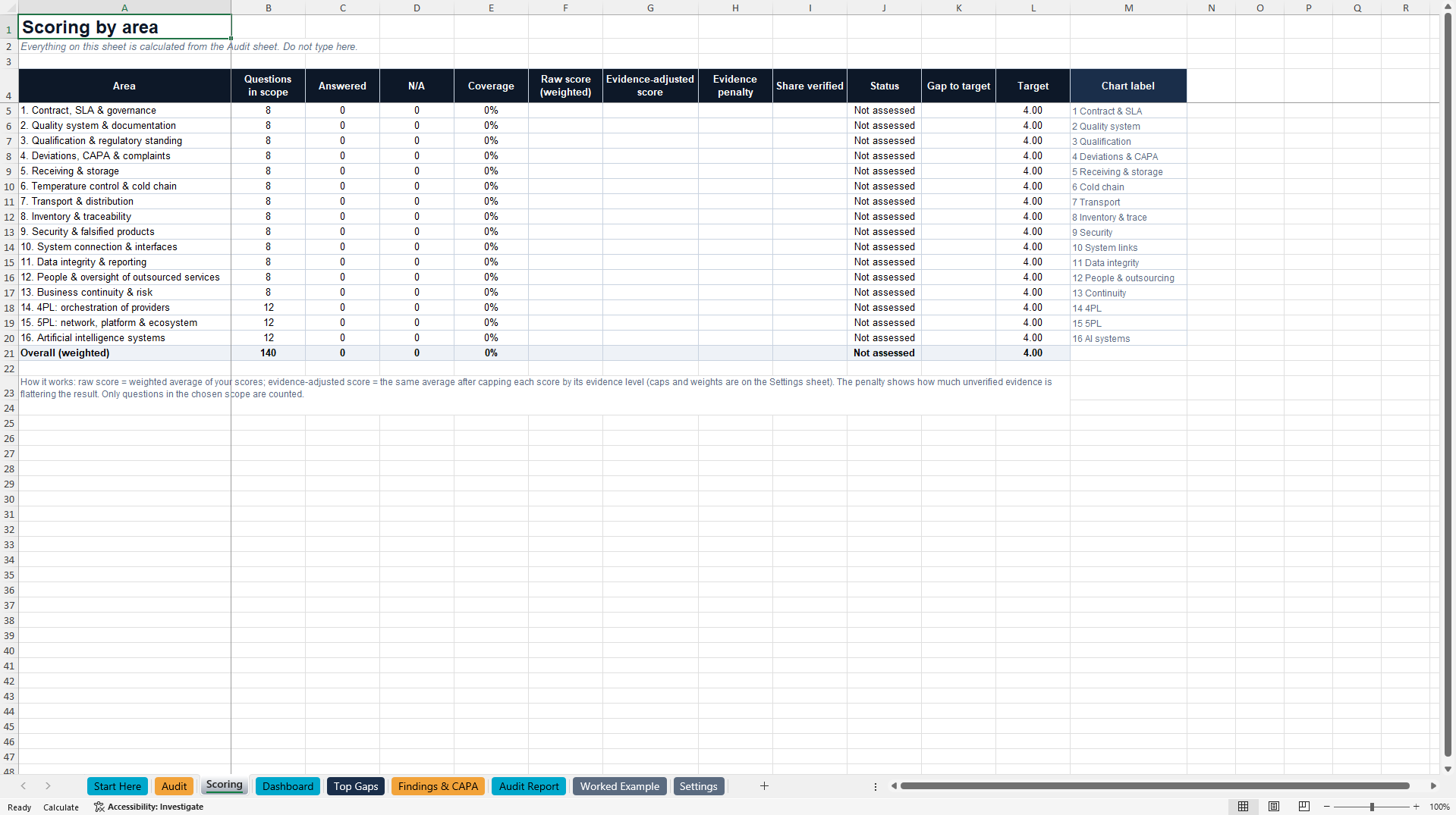 Supplier and Logistics Provider Audit: 3PL, 4PL, 5PL and AI (Excel template (XLSX)) Preview Image
