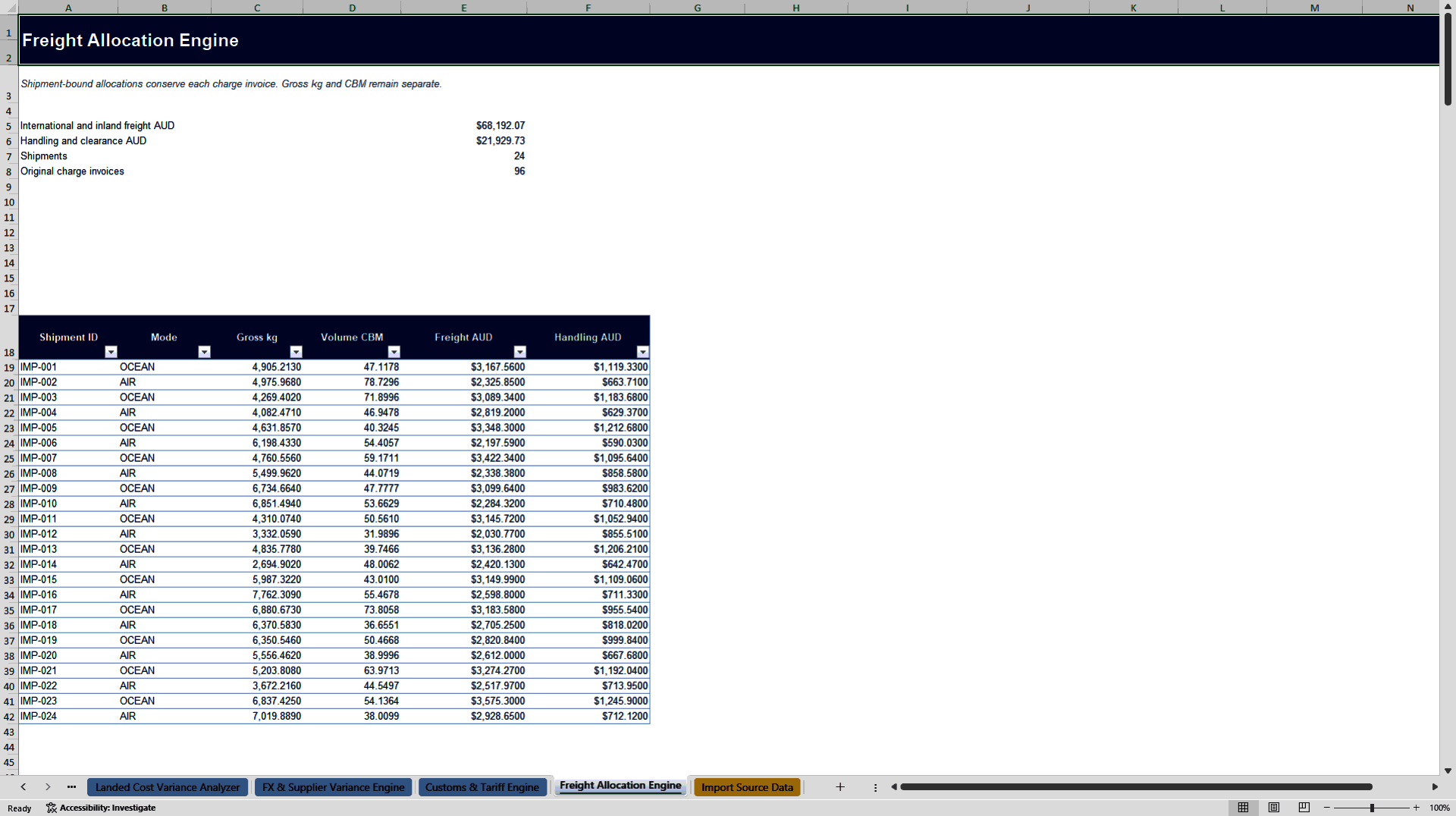Import Landed Cost & Customs Valuation Reconciliation Tower (Excel template (XLSX)) Preview Image