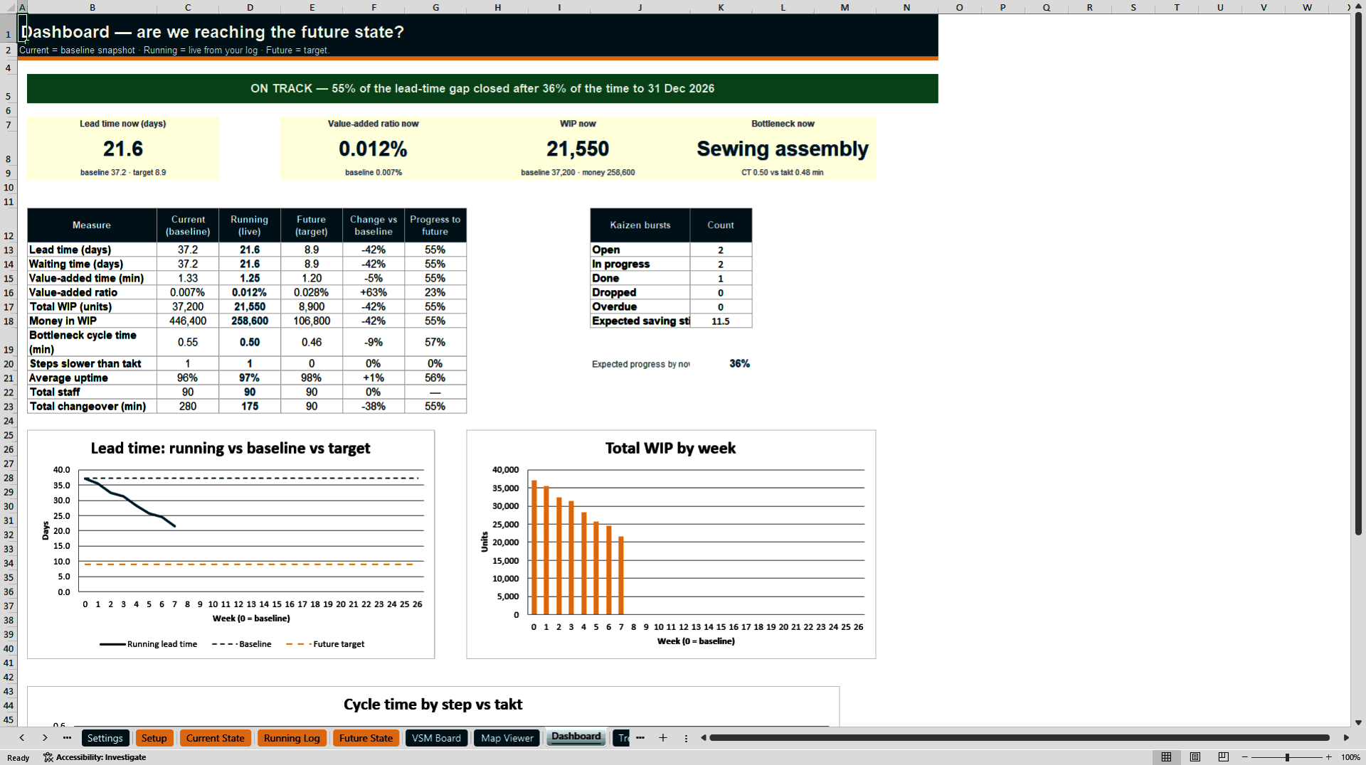 Live Value Stream Mapping Toolkit with Guide Book (Excel template (XLSX)) Preview Image