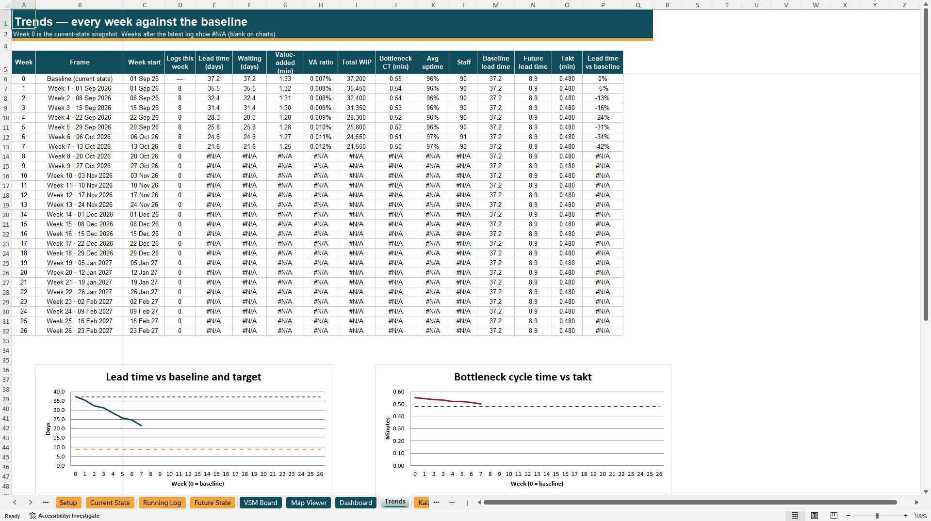 Live Value Stream Mapping Toolkit with Guide Book (Excel template (XLSX)) Preview Image
