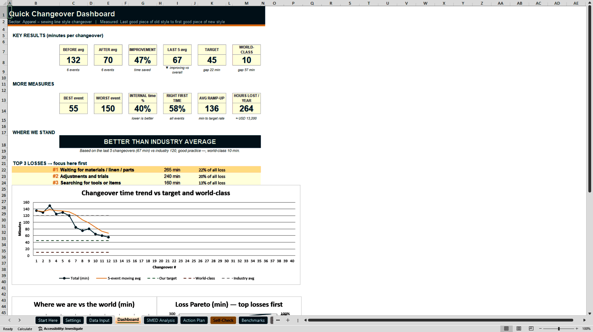 Quick Changeover (SMED) Toolkit with User Guide (Excel template (XLSX)) Preview Image