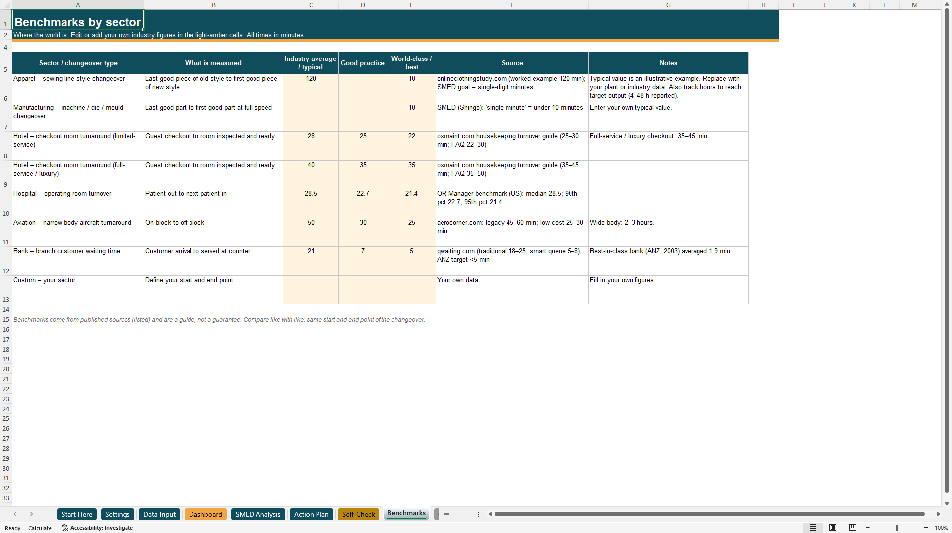 Quick Changeover (SMED) Toolkit with User Guide (Excel template (XLSX)) Preview Image
