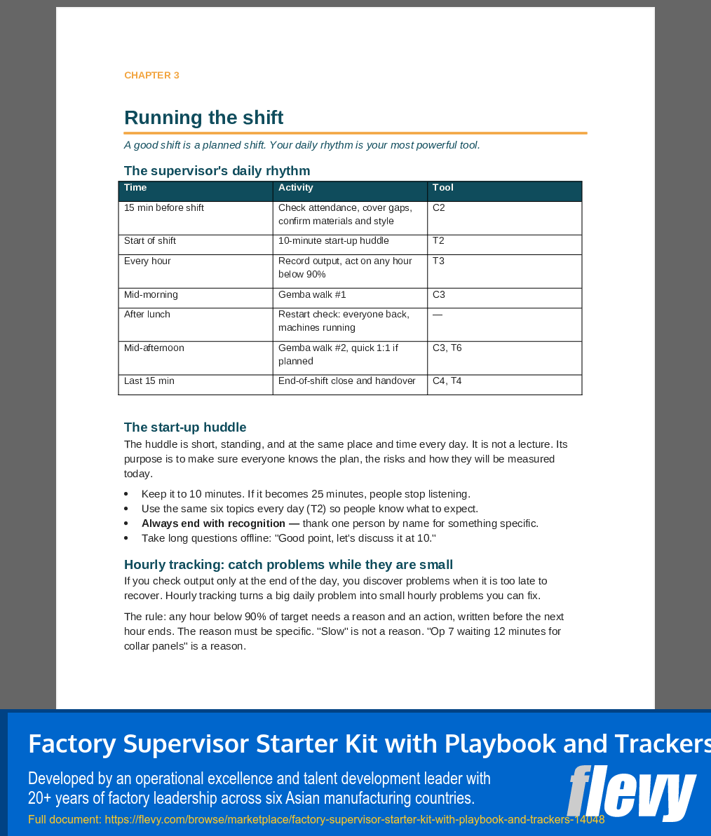 Factory Supervisor Starter Kit with Playbook and Trackers (27-page PDF document) Preview Image