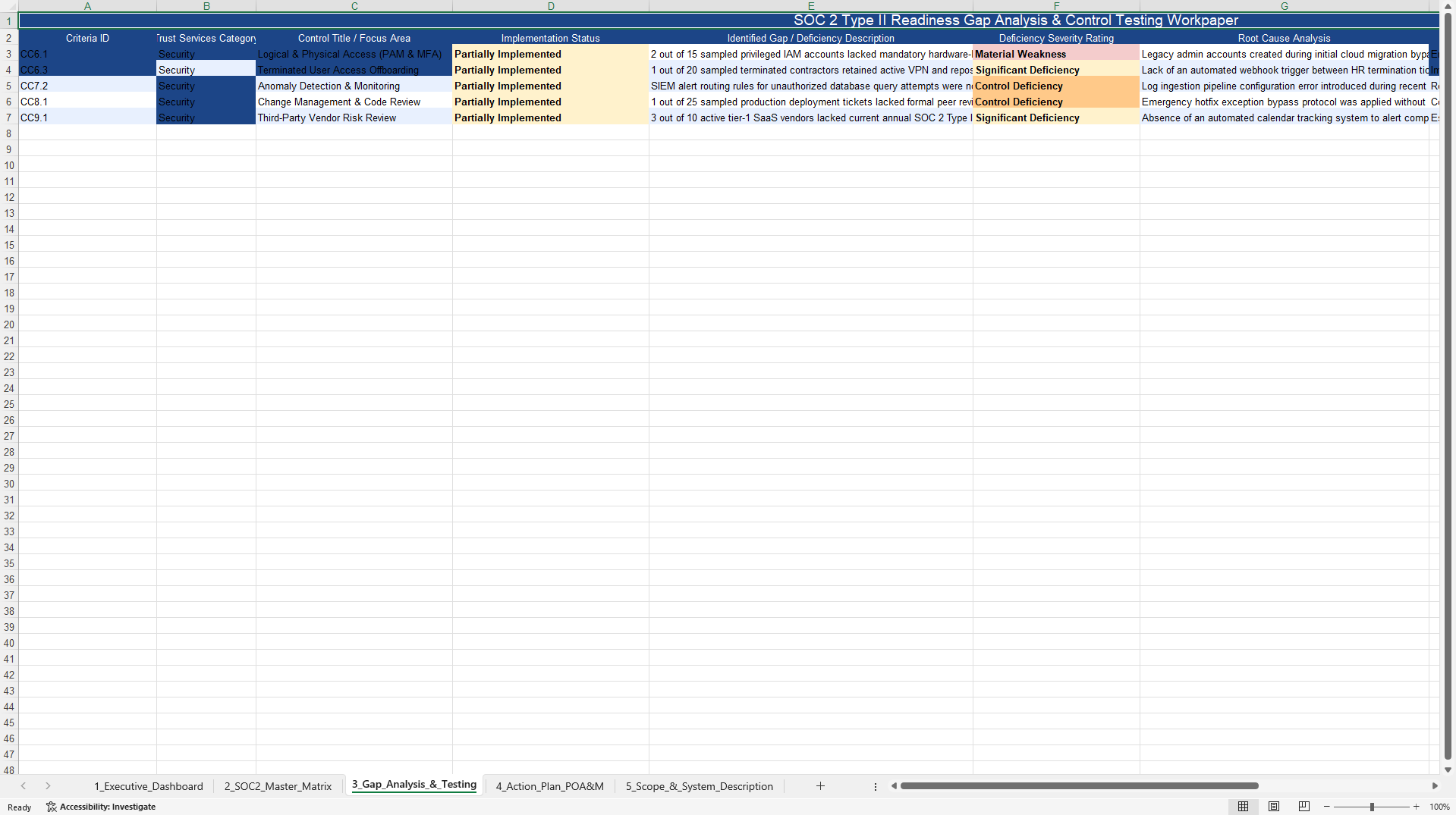SOC Type II Readiness Suite (Excel template (XLSX)) Preview Image