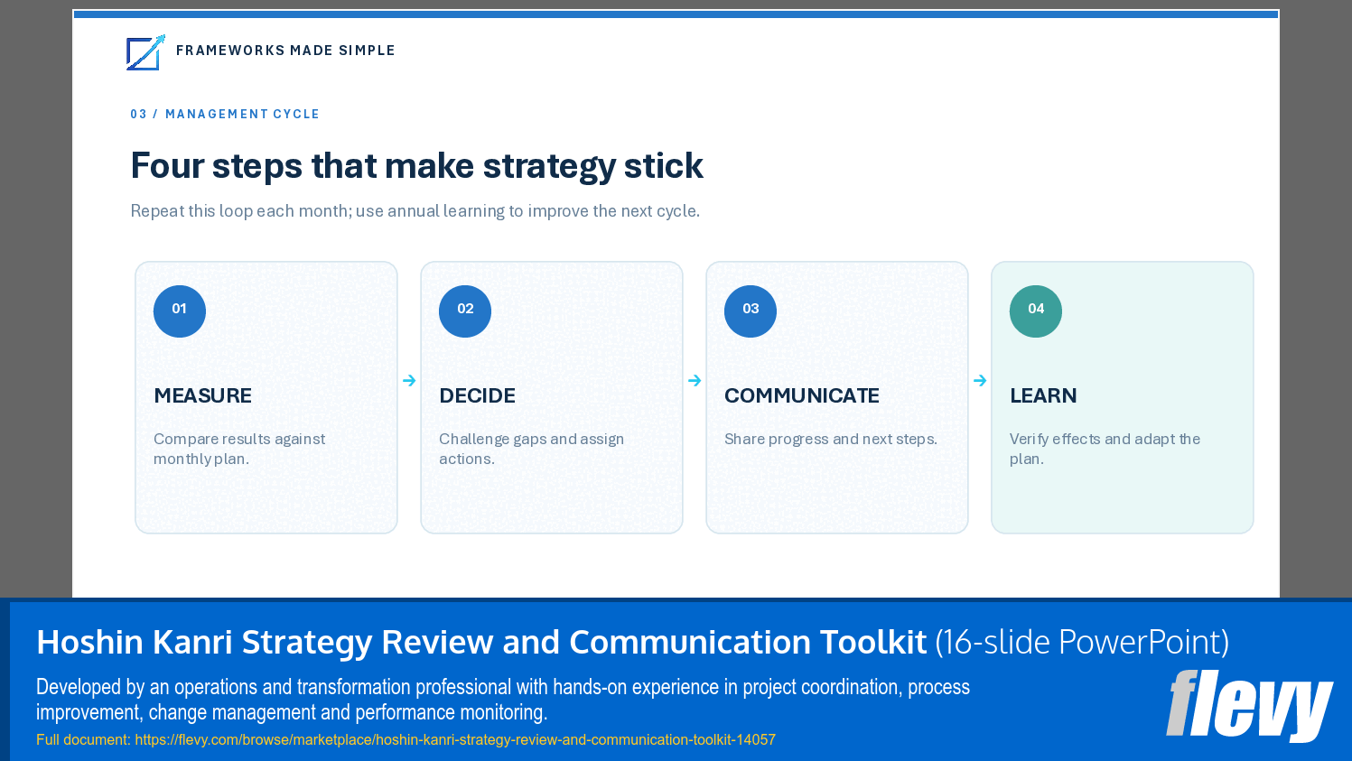Hoshin Kanri Strategy Review and Communication Toolkit (16-slide PPT PowerPoint presentation template (PPTX)) Preview Image