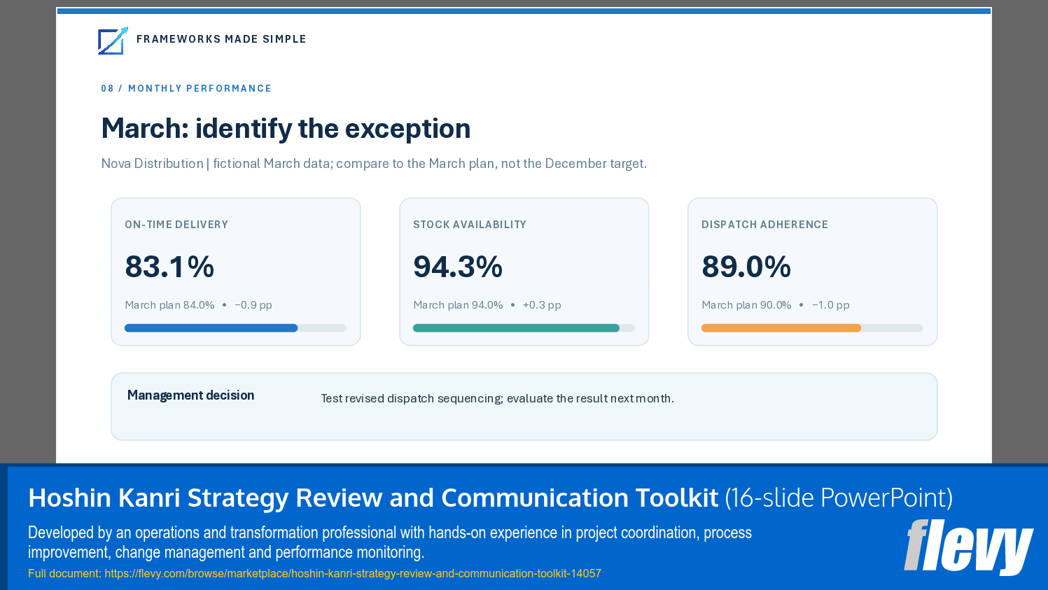 Hoshin Kanri Strategy Review and Communication Toolkit (16-slide PPT PowerPoint presentation template (PPTX)) Preview Image