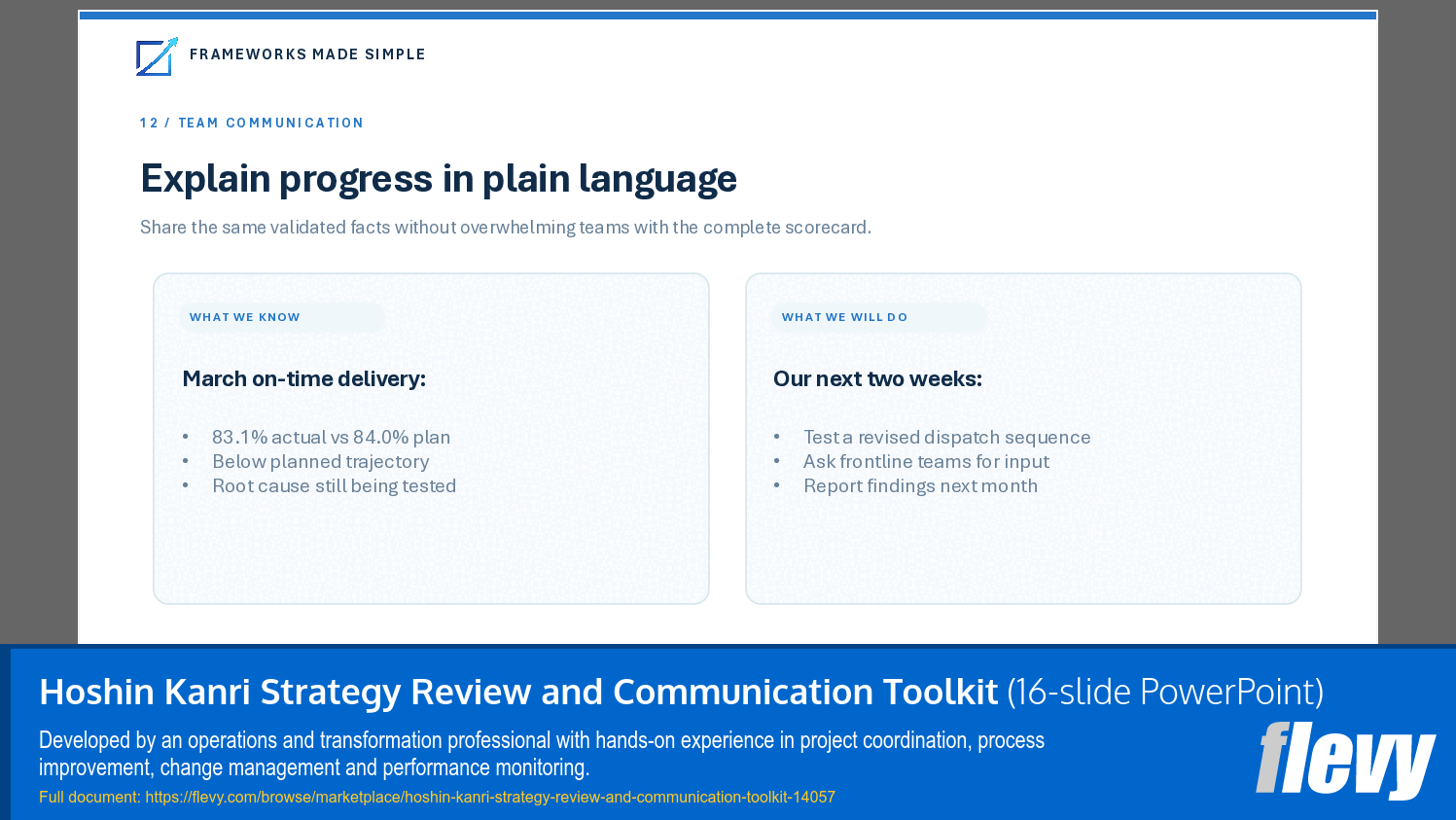 Hoshin Kanri Strategy Review and Communication Toolkit (16-slide PPT PowerPoint presentation template (PPTX)) Preview Image