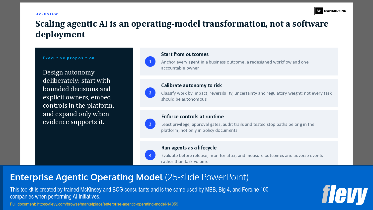 Enterprise Agentic Operating Model (25-slide PPT PowerPoint presentation template (PPTX)) Preview Image