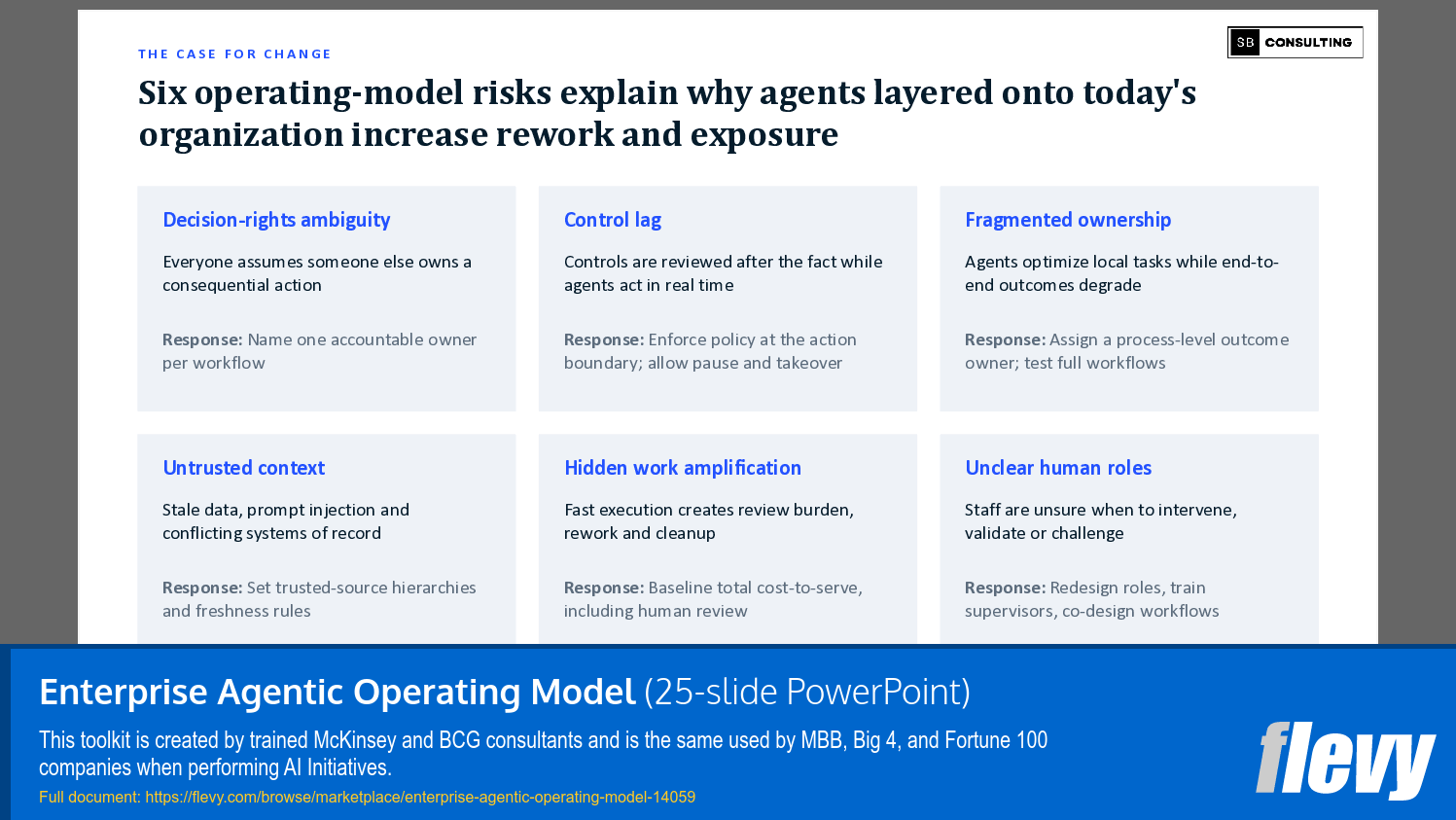Enterprise Agentic Operating Model (25-slide PPT PowerPoint presentation template (PPTX)) Preview Image