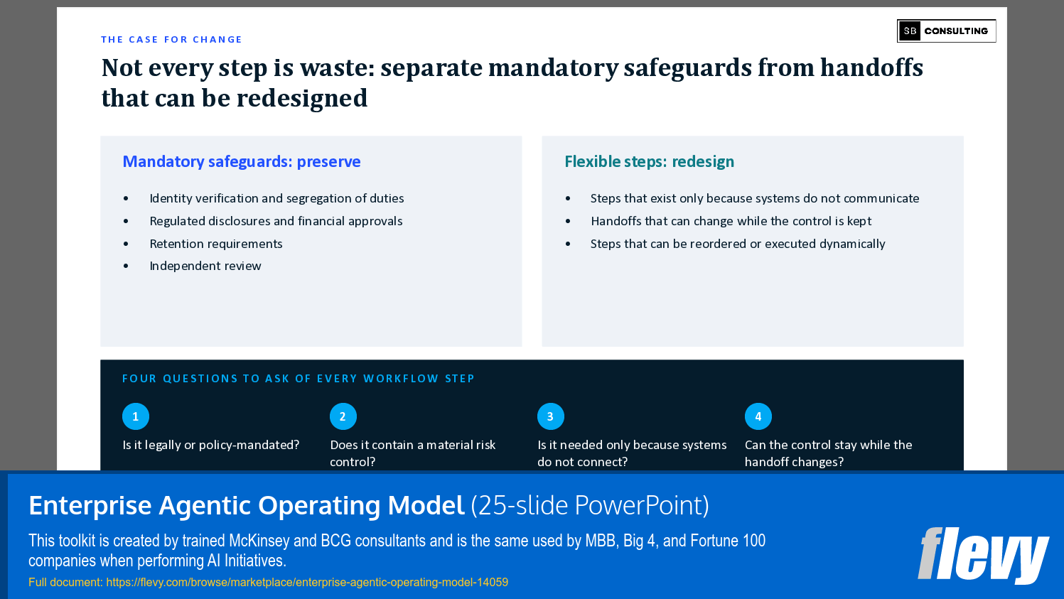 Enterprise Agentic Operating Model (25-slide PPT PowerPoint presentation template (PPTX)) Preview Image