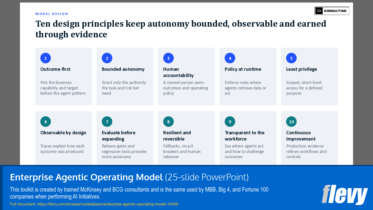 Enterprise Agentic Operating Model (25-slide PPT PowerPoint presentation template (PPTX)) Preview Image
