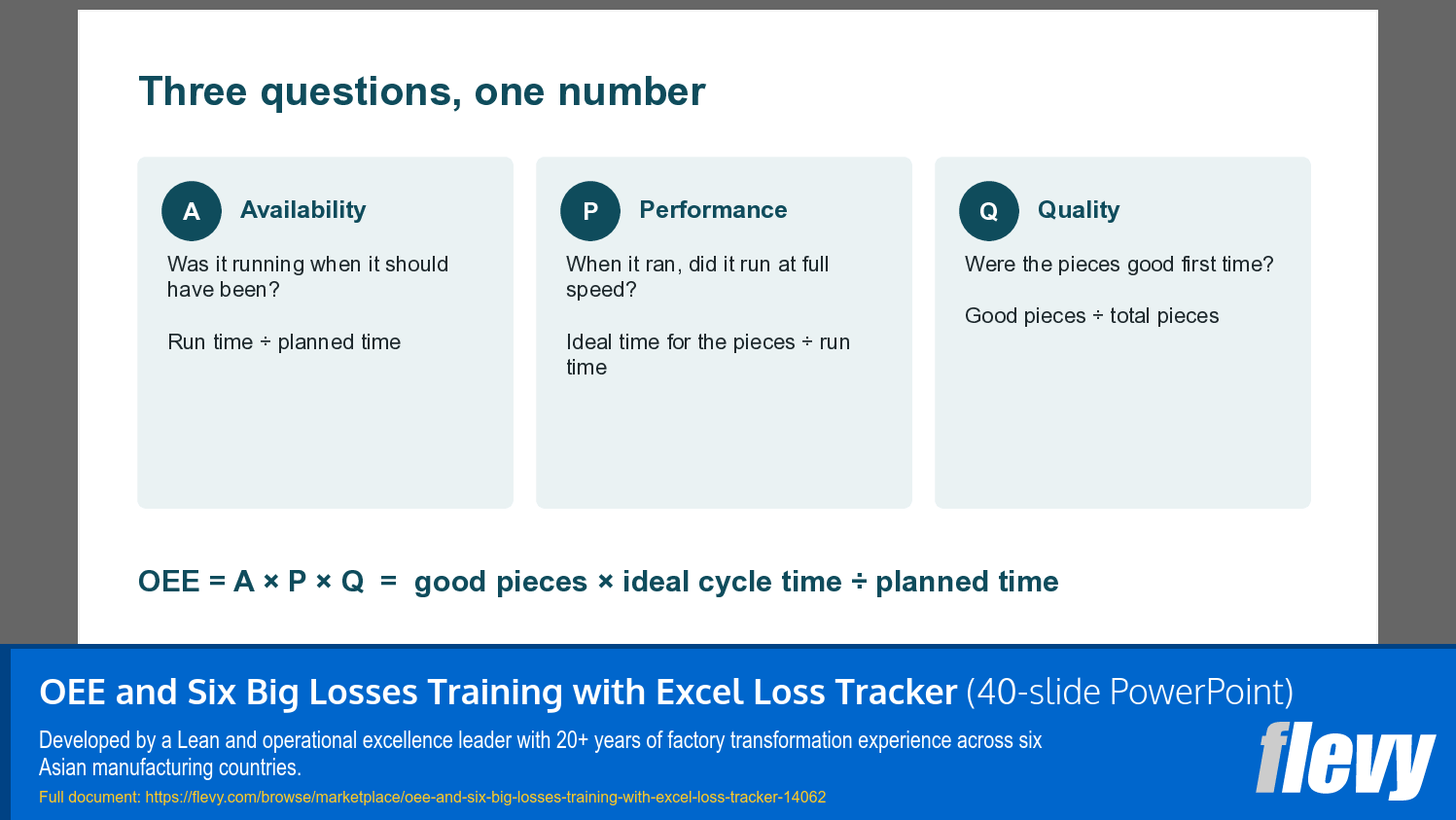 OEE and Six Big Losses Training with Excel Loss Tracker (40-slide PPT PowerPoint presentation template (PPTX)) Preview Image