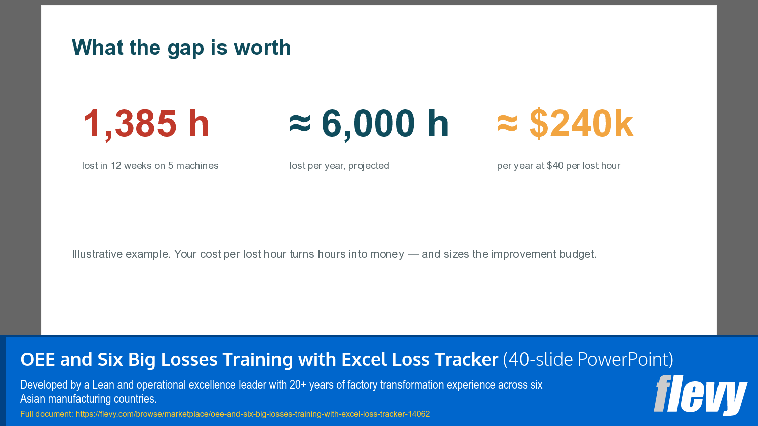 OEE and Six Big Losses Training with Excel Loss Tracker (40-slide PPT PowerPoint presentation template (PPTX)) Preview Image