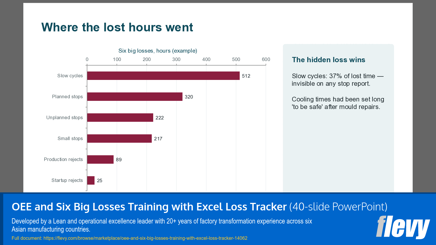 OEE and Six Big Losses Training with Excel Loss Tracker (40-slide PPT PowerPoint presentation template (PPTX)) Preview Image