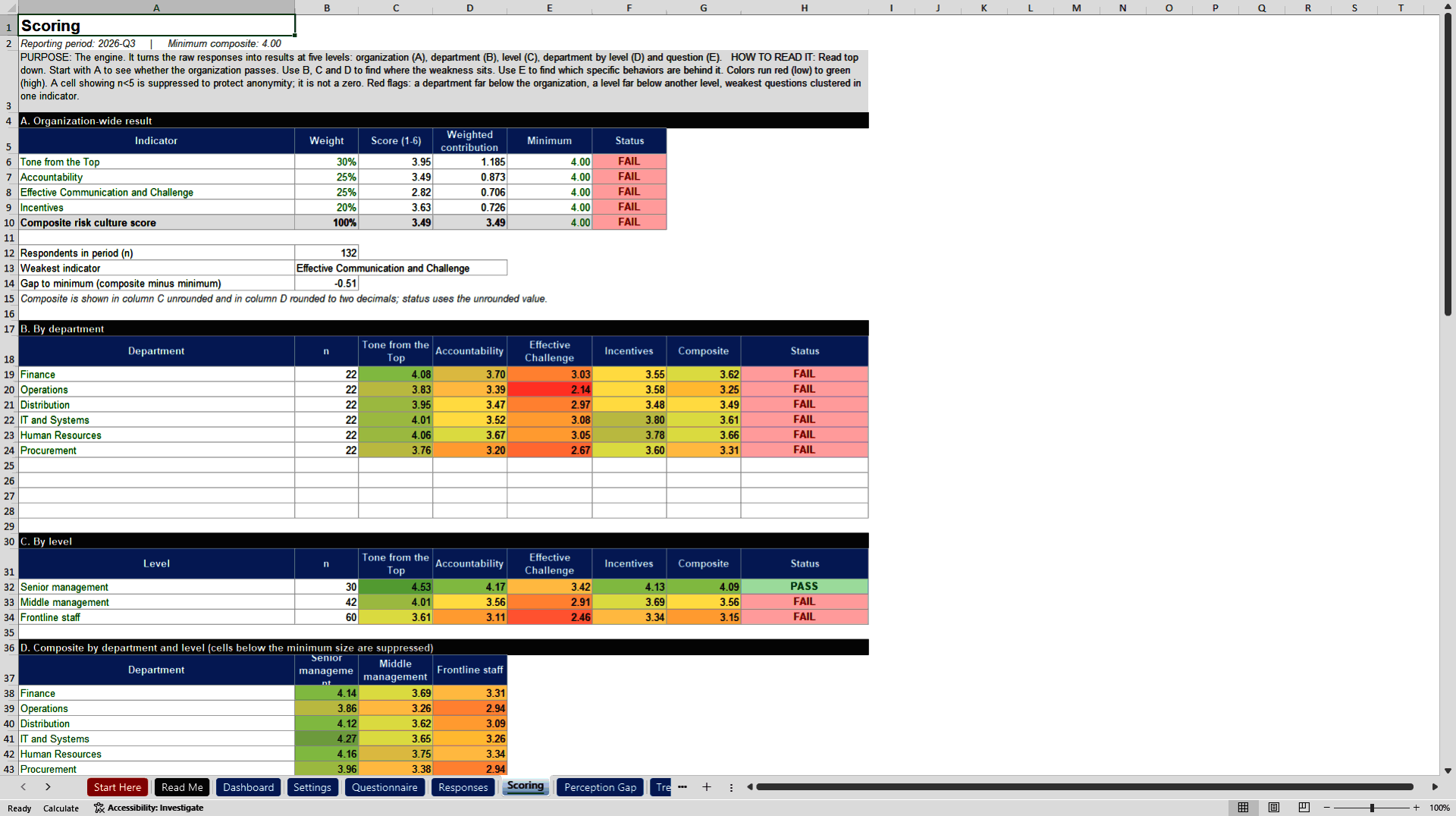 Risk Culture Measurement (Excel template (XLSX)) Preview Image