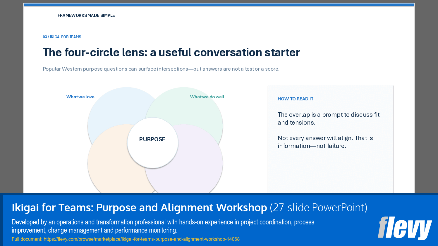 Ikigai for Teams: Purpose and Alignment Workshop (27-slide PPT PowerPoint presentation template (PPTX)) Preview Image