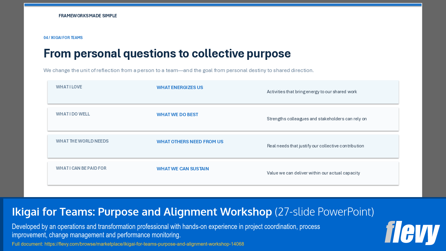 Ikigai for Teams: Purpose and Alignment Workshop (27-slide PPT PowerPoint presentation template (PPTX)) Preview Image