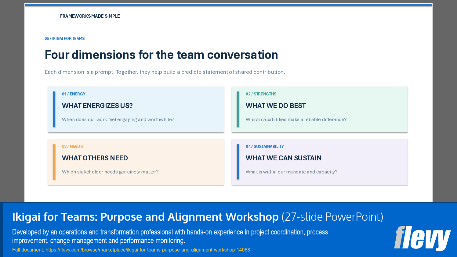 Ikigai for Teams: Purpose and Alignment Workshop (27-slide PPT PowerPoint presentation template (PPTX)) Preview Image