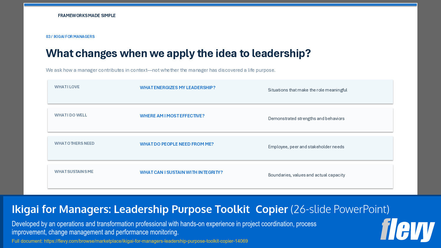 Ikigai for Managers: Leadership Purpose Toolkit  Copier (26-slide PPT PowerPoint presentation template (PPTX)) Preview Image