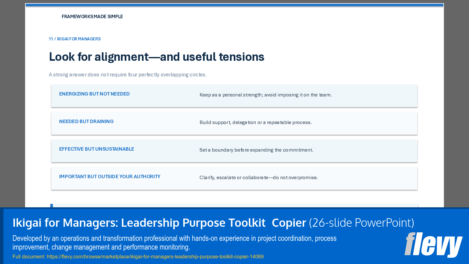 Ikigai for Managers: Leadership Purpose Toolkit  Copier (26-slide PPT PowerPoint presentation template (PPTX)) Preview Image