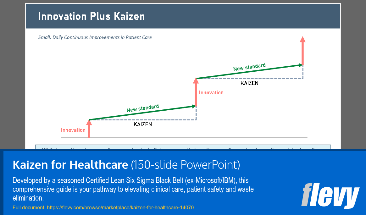 Kaizen for Healthcare (150-slide PPT PowerPoint presentation template (PPTX)) Preview Image