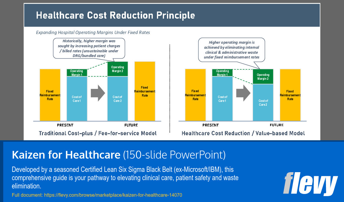 Kaizen for Healthcare (150-slide PPT PowerPoint presentation template (PPTX)) Preview Image