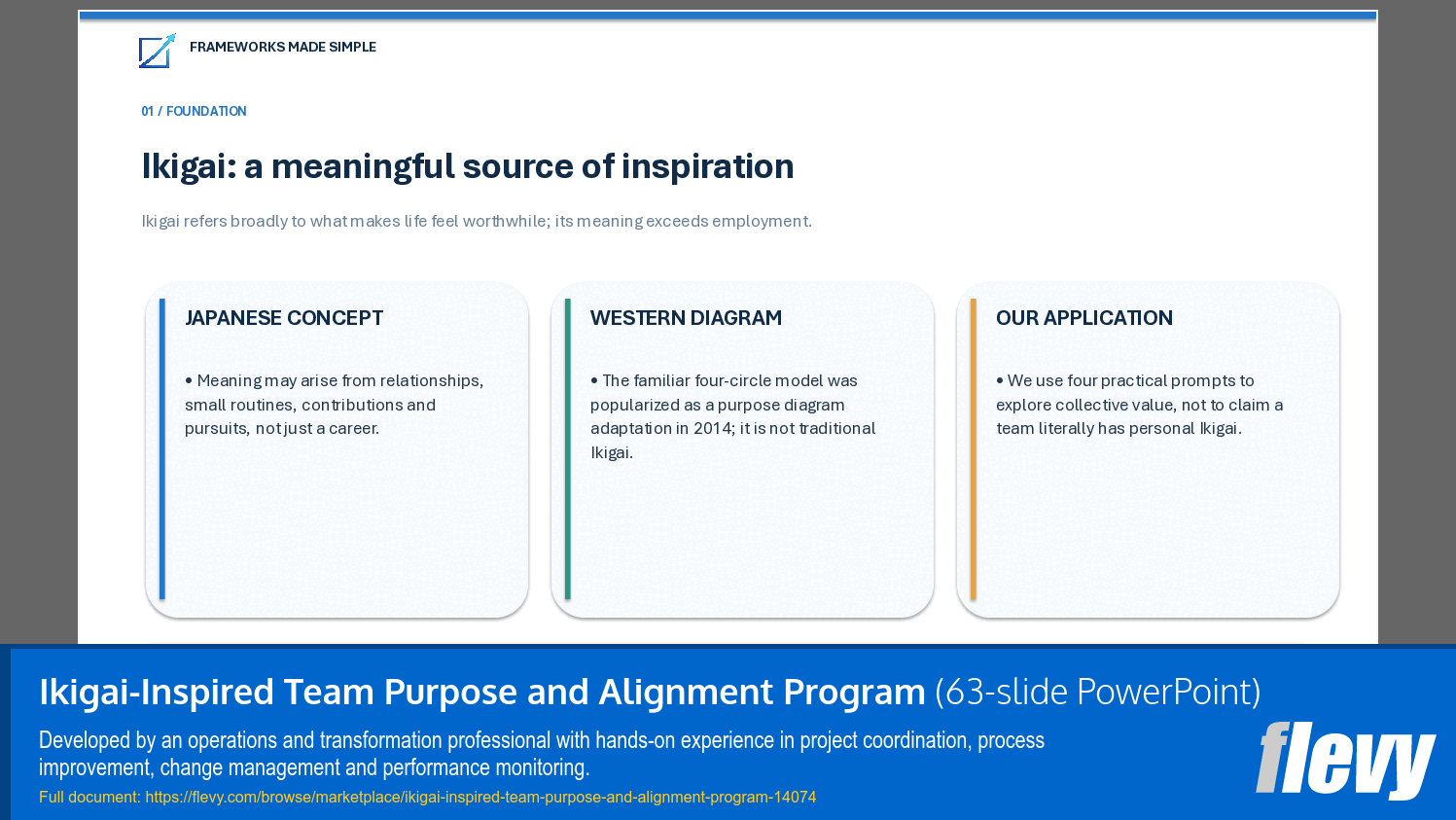 Ikigai-Inspired Team Purpose and Alignment Program (63-slide PPT PowerPoint presentation template (PPTX)) Preview Image