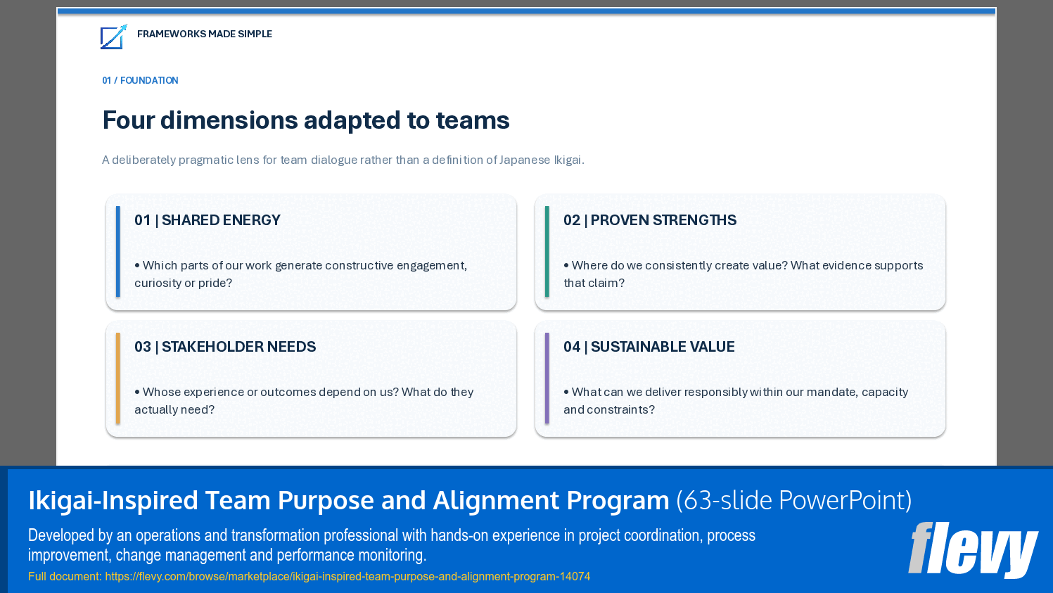 Ikigai-Inspired Team Purpose and Alignment Program (63-slide PPT PowerPoint presentation template (PPTX)) Preview Image