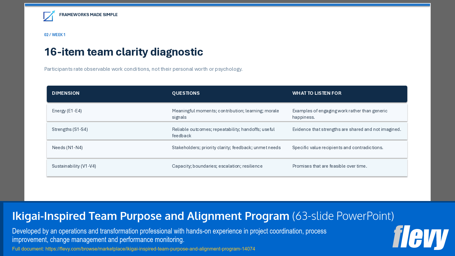 Ikigai-Inspired Team Purpose and Alignment Program (63-slide PPT PowerPoint presentation template (PPTX)) Preview Image