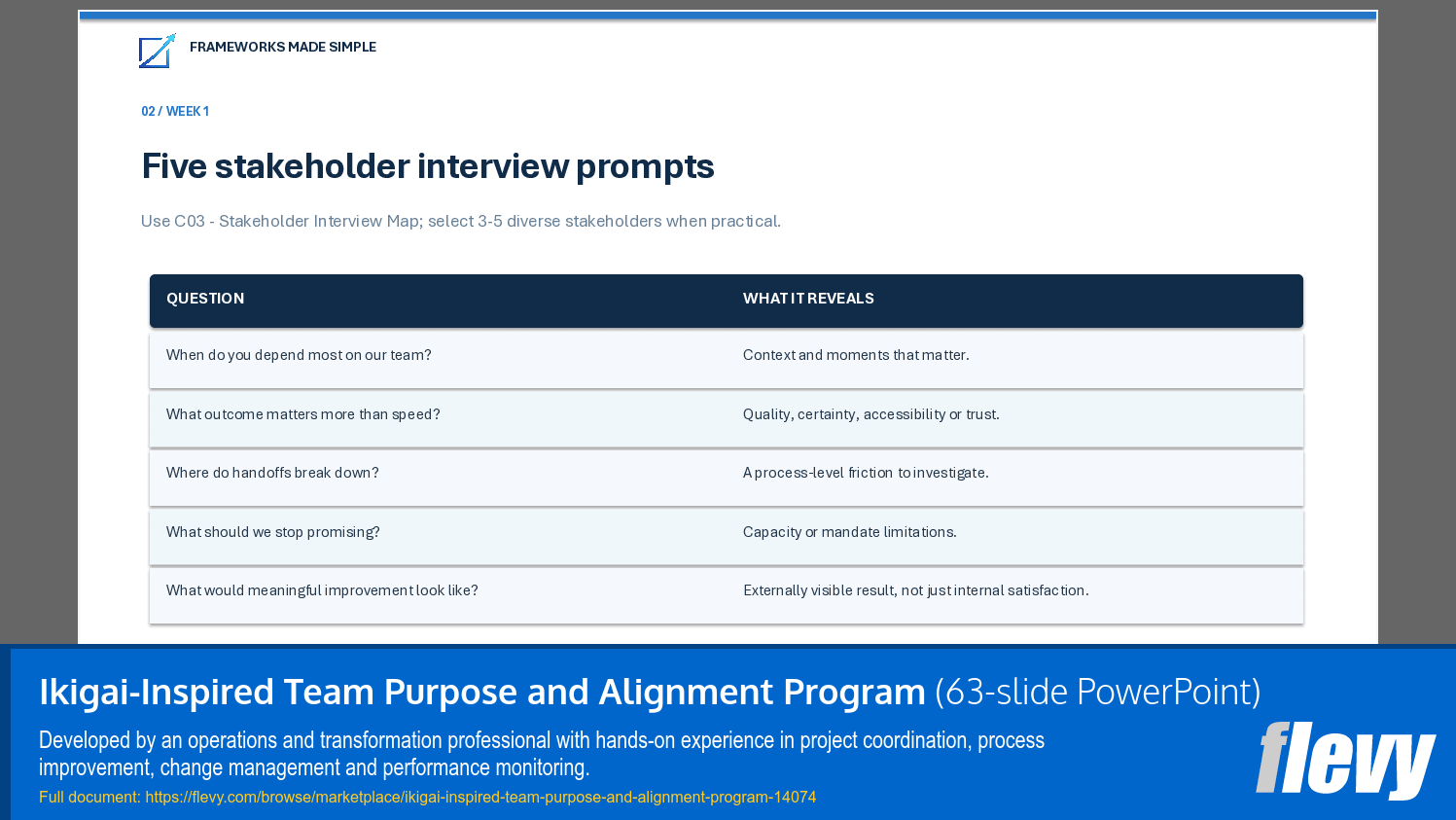 Ikigai-Inspired Team Purpose and Alignment Program (63-slide PPT PowerPoint presentation template (PPTX)) Preview Image