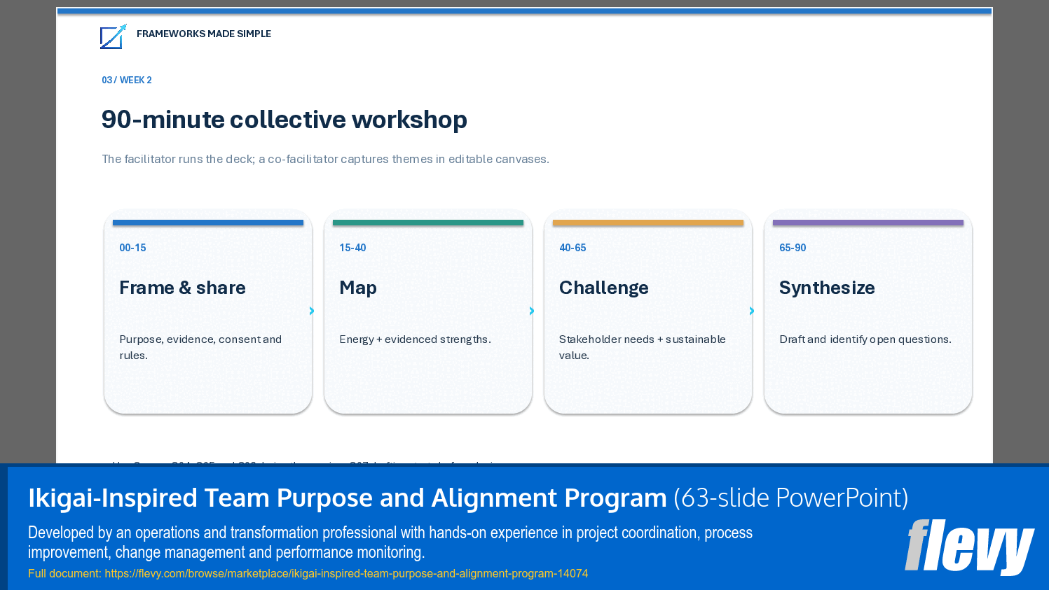 Ikigai-Inspired Team Purpose and Alignment Program (63-slide PPT PowerPoint presentation template (PPTX)) Preview Image