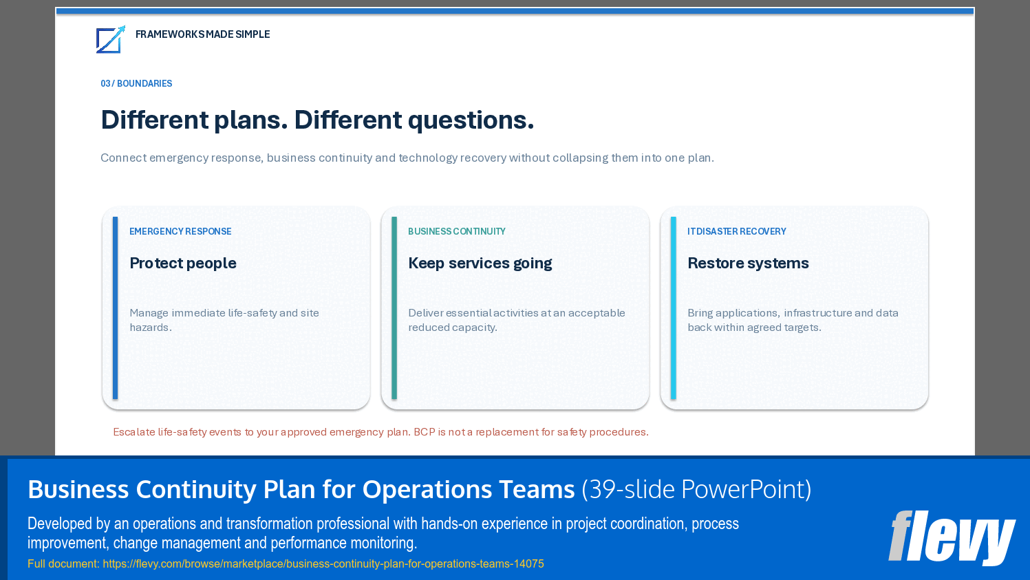 Business Continuity Plan for Operations Teams (39-slide PPT PowerPoint presentation template (PPTX)) Preview Image