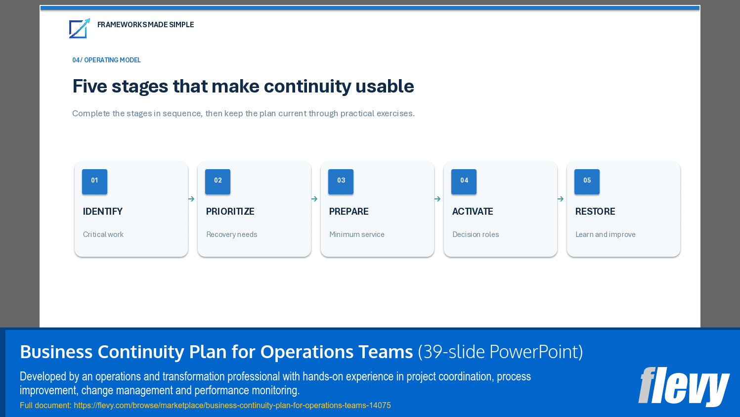 Business Continuity Plan for Operations Teams (39-slide PPT PowerPoint presentation template (PPTX)) Preview Image