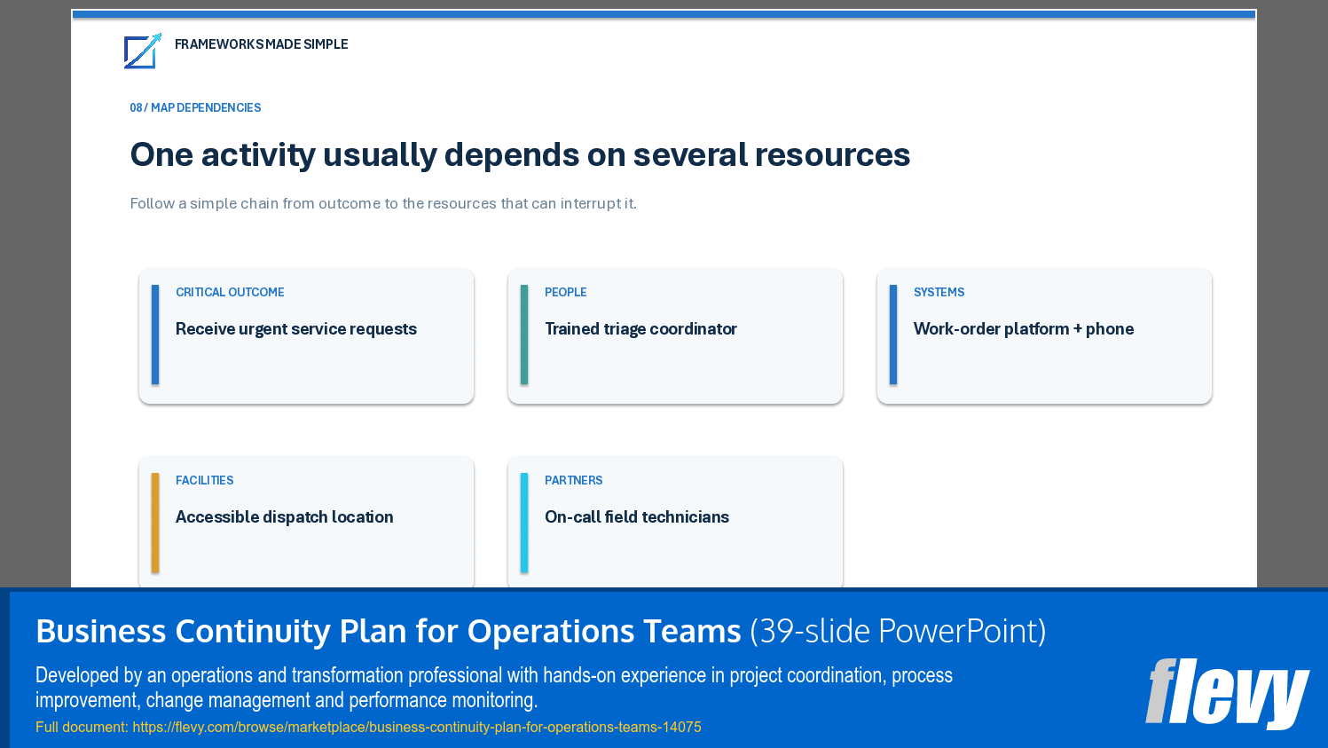 Business Continuity Plan for Operations Teams (39-slide PPT PowerPoint presentation template (PPTX)) Preview Image