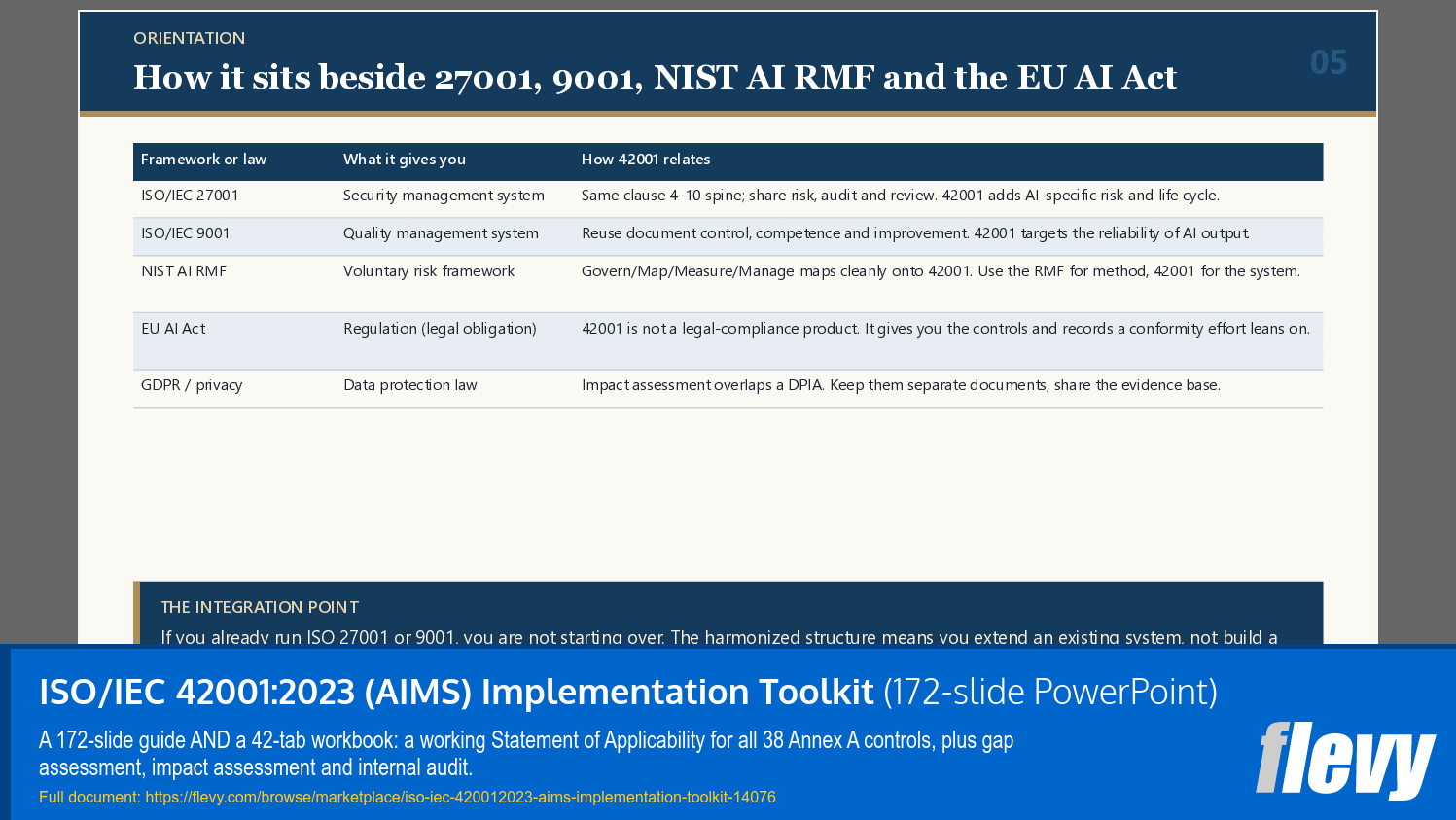 ISO/IEC 42001:2023 (AIMS) Implementation Toolkit (172-slide PPT PowerPoint presentation template (PPTX)) Preview Image