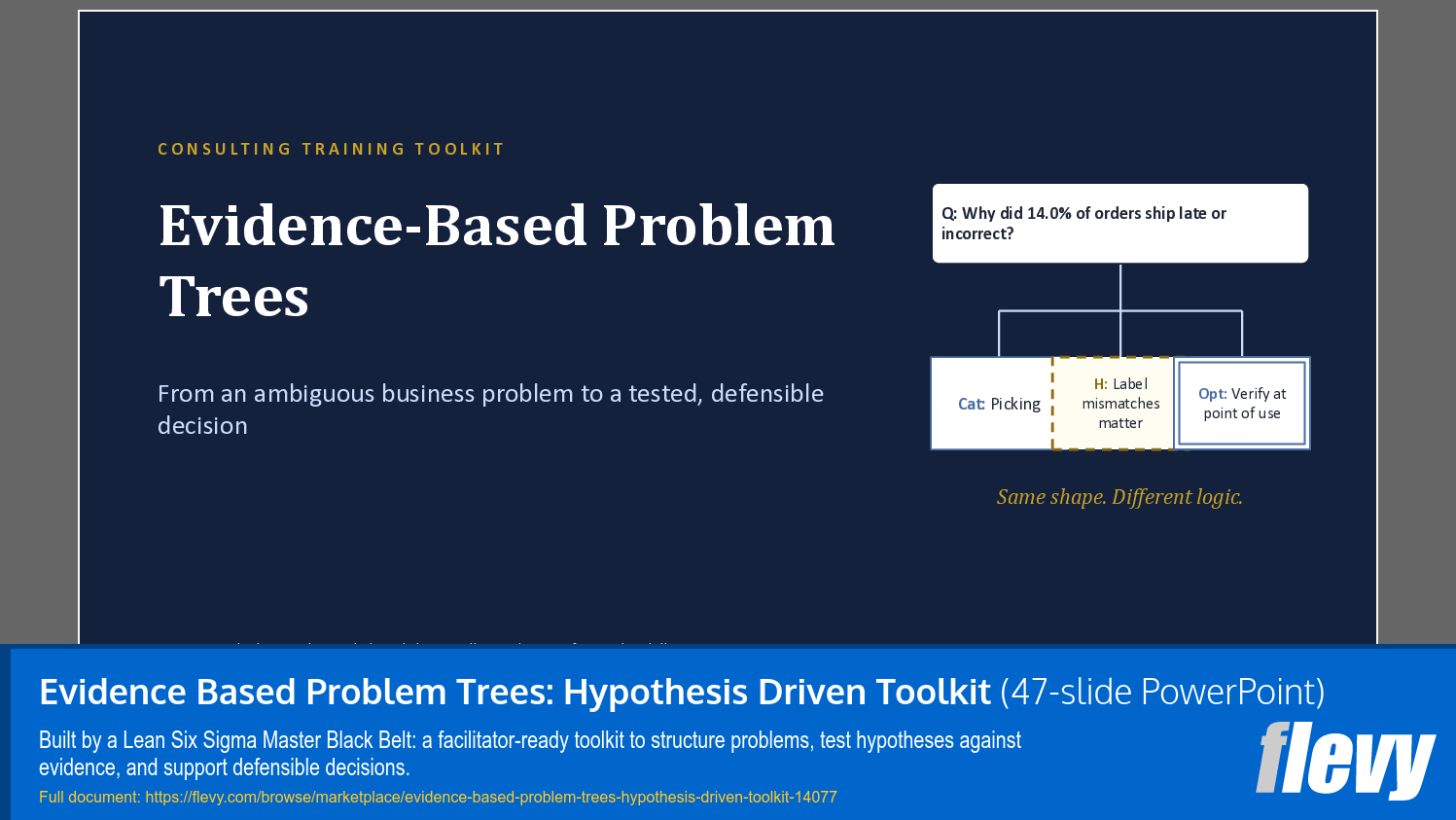 Evidence Based Problem Trees: Hypothesis Driven Toolkit (47-slide PPT PowerPoint presentation template (PPTX)) Preview Image